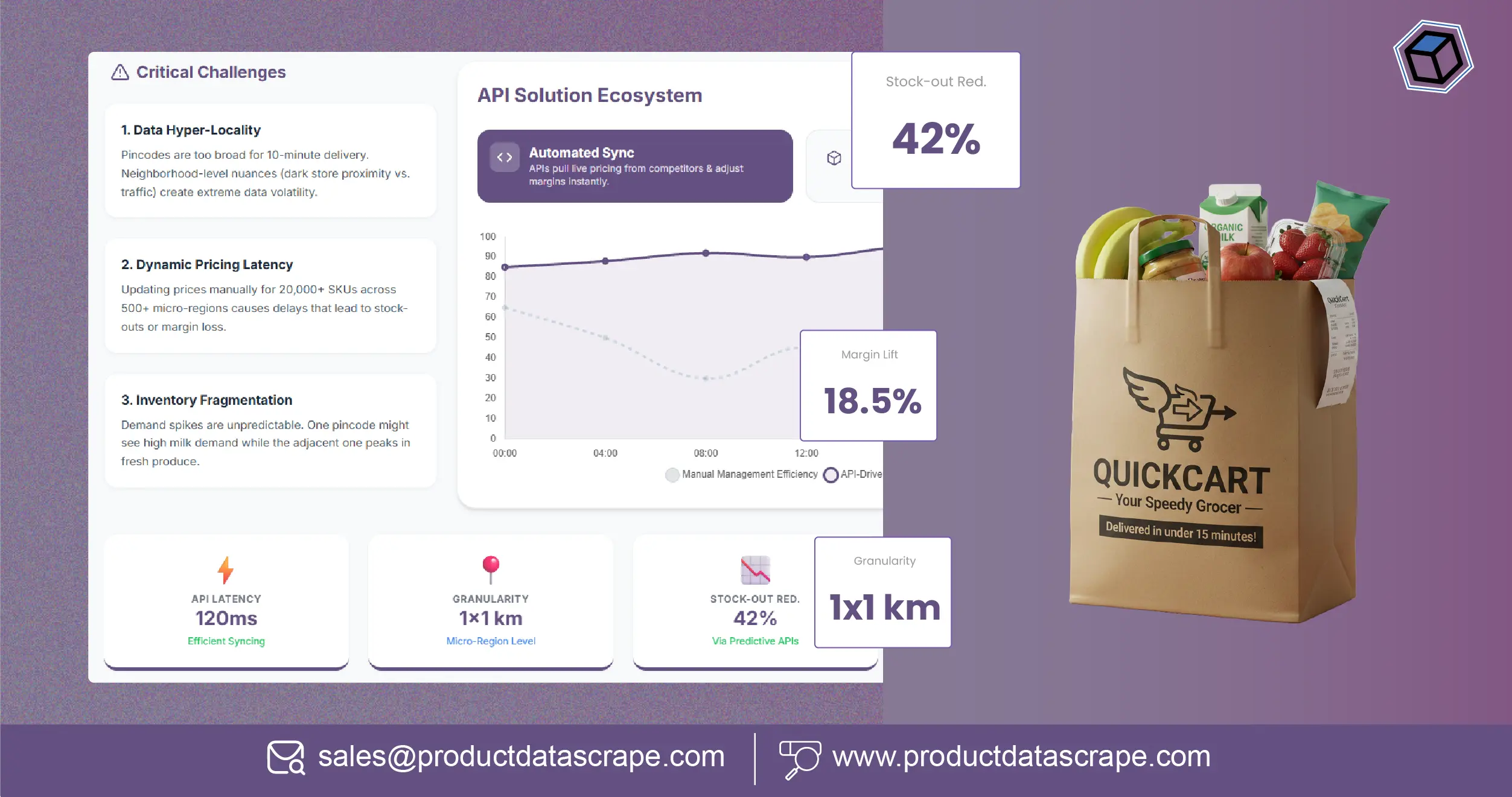 Challenges of Pincode-Level Data Analytics in Quick Commerce & How APIs Solve